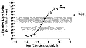 merck millipore,默克密理博,HTS092LT,ChemiBrite™ EP3 Prostanoid Receptor Frozen Cells