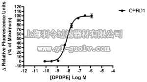 merck millipore,默克密理博,HTS100RTA,Ready-to-Assay™ delta Opioid Receptor Frozen Cells