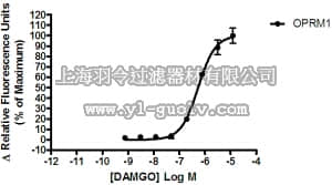merck millipore,默克密理博,HTS101RTA,Ready-to-Assay™ Mu Opioid Receptor Frozen Cells
