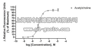 merck millipore,默克密理博,HTS117RTA,Ready-to-Assay™ M4 Acetylcholine (Muscarinic) Receptor Frozen Cells