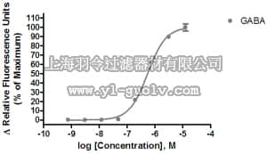 merck millipore,默克密理博,HTS119RTA,Ready-to-Assay™ GABAB GABA Family Receptor Frozen Cells