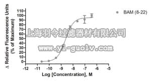 merck millipore,默克密理博,HTS122RTA,Ready-to-Assay™ MRGPRX1 Mas-Related Gene Receptor Frozen Cells