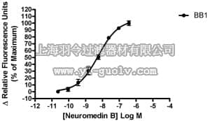 merck millipore,默克密理博,HTS123RTA,Ready-to-Assay™ BB1  Bombesin Receptor Frozen Cells