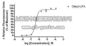merck millipore,默克密理博,HTS130RTA,Ready-to-Assay™ LPA3 Lysophospholipid Receptor Frozen Cells