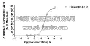 merck millipore,默克密理博,HTS131RTA,Ready-to-Assay™ IP1 Prostanoid Receptor Frozen Cells