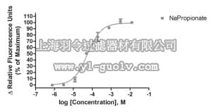 merck millipore,默克密理博,HTS135RTA,Ready-to-Assay™ FFA3/GPR41 Free Fatty Acid Receptor Frozen Cells