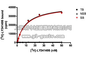 merck millipore,默克密理博,HTS146M,ChemiSCREEN™ Membrane Preparation Recombinant Human mGLU2 Metabotropic Glutamate Receptor