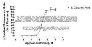 merck millipore,默克密理博,HTS146RTA,Ready-to-Assay™ mGlu2 Metabotropic Glutamate Receptor Frozen Cells