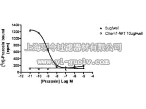 merck millipore,默克密理博,HTS158M,ChemiSCREEN™ Membrane Preparation Recombinant Human α1B Adrenergic Receptor