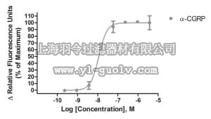 merck millipore,默克密理博,HTS172RTA,Ready-to-Assay™ CALCRL Calcitonin Receptor Frozen Cells