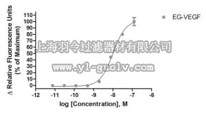 merck millipore,默克密理博,HTS182RTA,Ready-to-Assay™ PK2 Prokinecticin Receptor Frozen Cells