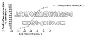 merck millipore,默克密理博,HTS184RTA,Ready-to-Assay™ CCK1 Cholesystokinin Receptor Frozen Cells