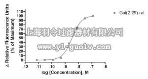 merck millipore,默克密理博,HTS186RTA,Ready-to-Assay™ GAL2 Galanin Receptor Frozen Cells