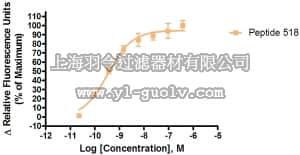 merck millipore,默克密理博,HTS189RTA,Ready-to-Assay™ QRFP / GPR103 Peptide P518 Receptor Frozen Cells