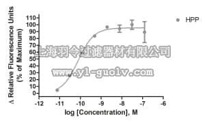 merck millipore,默克密理博,HTS204RTA,Ready-to-Assay™ Y4 Neuropeptide Y Receptor Frozen Cells