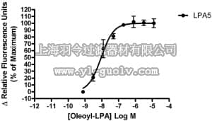 merck millipore,默克密理博,HTS209RTA,Ready-to-Assay™ LPA5/GPR92 Lysophospholipid Receptor Frozen Cells