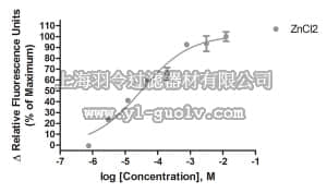 merck millipore,默克密理博,HTS217RTA,Ready-to-Assay™ GPR39 Orphan Receptor Frozen Cells