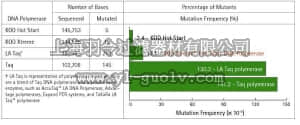 merck millipore,默克密理博,71975,KOD Xtreme™ Hot Start DNA Polymerase
