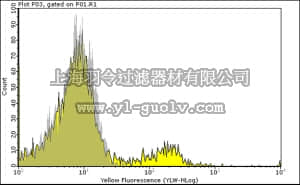 merck millipore,默克密理博,MAB1162H,Anti-c-Kit Antibody, clone YB5.B8, Phycoerythrin conjugated