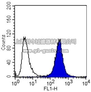 merck millipore,默克密理博,MAB1952Z,Anti-Integrin α3 Antibody, clone P1B5, azide free