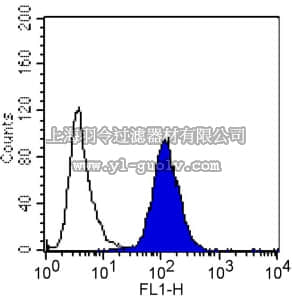 merck millipore,默克密理博,MAB1956Z,Anti-Integrin α5 Antibody, clone P1D6, azide free