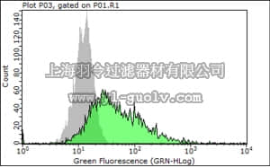 merck millipore,默克密理博,MAB1959,Anti-Integrin β1 Antibody, clone P5D2
