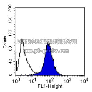 merck millipore,默克密理博,MAB1999,Anti-Integrin α5β1 Antibody, clone HA5