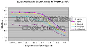 merck millipore,默克密理博,MAB3034,Anti-DNA Antibody, single stranded, clone 16-19