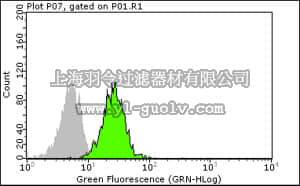 merck millipore,默克密理博,MAB4212F,Anti-HU-B27 Antibody, FITC conjugated