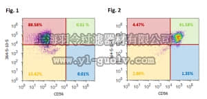 merck millipore,默克密理博,MABC587,Anti-Nucleolin Antibody, clone 364-5-10-5