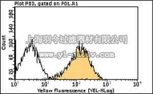 merck millipore,默克密理博,MABE271,Anti-GATA3 Antibody, clone 3F1.1