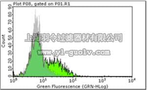 merck millipore,默克密理博,MABF117,Anti-Myeloid differentiation-2 (MD-2) Antibody, clone IIC1