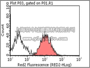 merck millipore,默克密理博,MABF122,Anti-TLR6 Antibody, clone 7H2.1