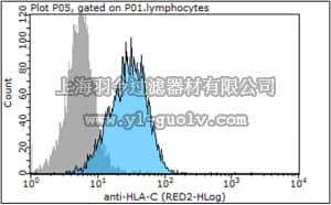 merck millipore,默克密理博,MABF233,Anti-HLA-C Antibody, clone DT9