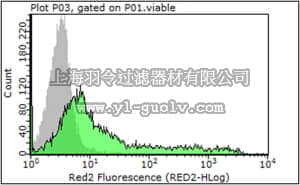 merck millipore,默克密理博,MABF238,Anti-CD38 Antibody, clone 2H3-2