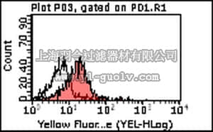merck millipore,默克密理博,MABF28,Anti-PAR-3 Antibody, clone 8E8