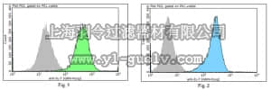 merck millipore,默克密理博,MABF301,Anti-Interleukin-7/IL-7 Antibody, clone 7B1.1