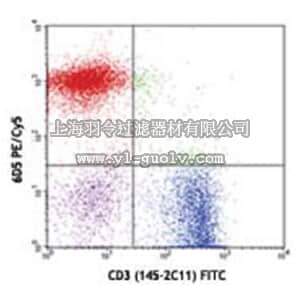 merck millipore,默克密理博,MABF312,Anti-CD19 (mouse), PE/Cy5, clone 6D5 Antibody