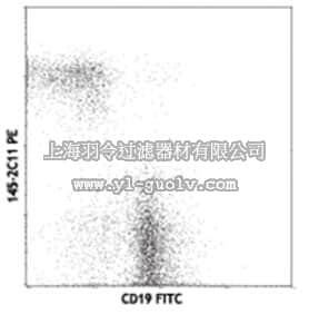 merck millipore,默克密理博,MABF317,Anti-CD3ε (mouse) Antibody, PE, clone 145-2C11