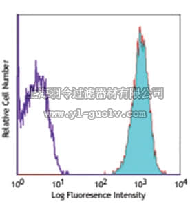 merck millipore,默克密理博,MABF319,Anti-CD45 (mouse) Antibody, APC, clone 30-F11
