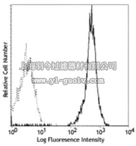 merck millipore,默克密理博,MABF320,Anti-CD45 (mouse) Antibody, FITC, clone 30-F11