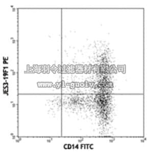 merck millipore,默克密理博,MABF328,Anti-IL-10 (human) Antibody, PE, clone JES3-19F1