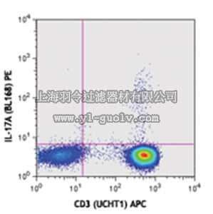 merck millipore,默克密理博,MABF331,Anti-IL-17A (human) Antibody, PE, clone BL168