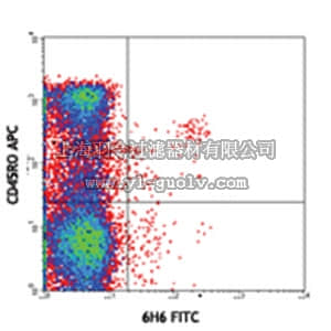 merck millipore,默克密理博,MABF336,Anti-CD123 (human) Antibody, FITC, clone 6H6