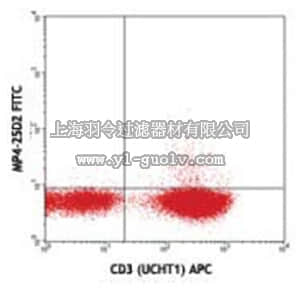 merck millipore,默克密理博,MABF338,Anti-IL-4 (human) Antibody, FITC, clone MP4-25D2