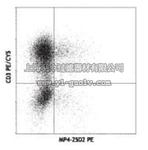 merck millipore,默克密理博,MABF339,Anti-IL-4 (human) Antibody, PE, clone MP4-25D2