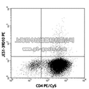 merck millipore,默克密理博,MABF341,Anti-IL-5 (human) Antibody, PE, clone JES1-39D10