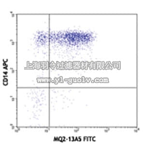 merck millipore,默克密理博,MABF342,Anti-IL-6 (human) Antibody, FITC, clone MQ2-13A5