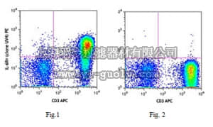 merck millipore,默克密理博,MABF343,Anti-CD126 (IL-6Rα) (human) Antibody, PE, clone UV4