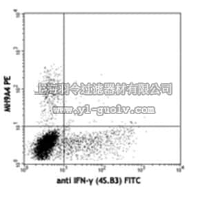 merck millipore,默克密理博,MABF344,Anti-IL-9 (human) Antibody, PE, clone MH9A4